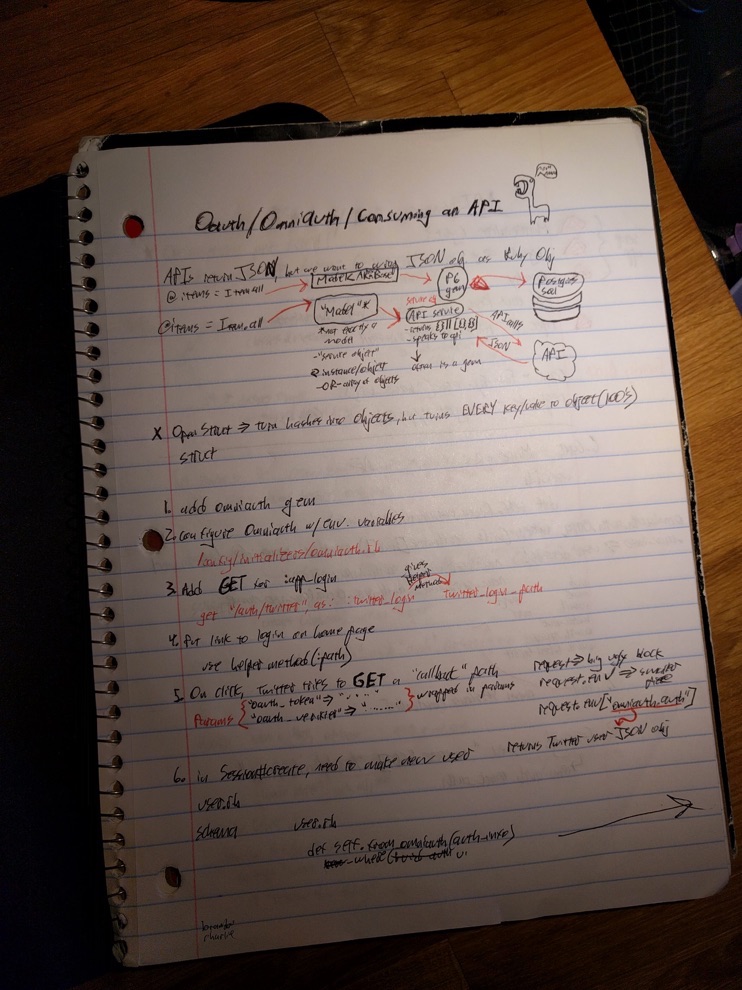 Some of my OmniAuth notes