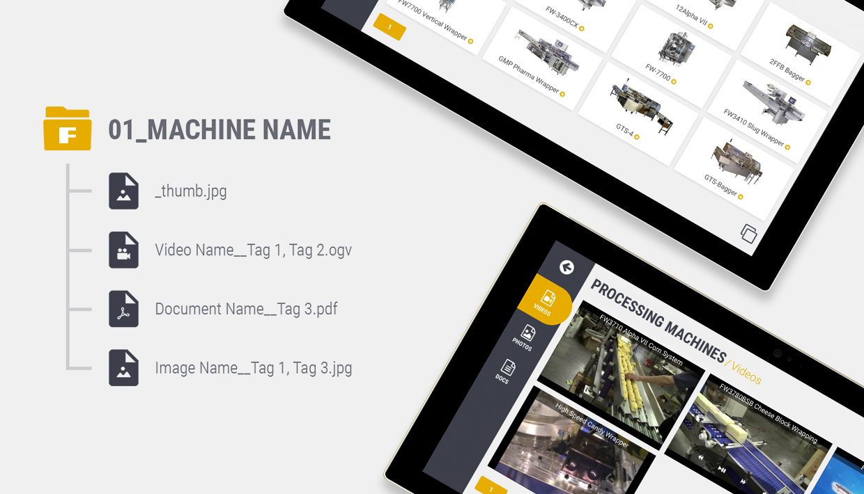 Formost Kiosk Poster Artwork