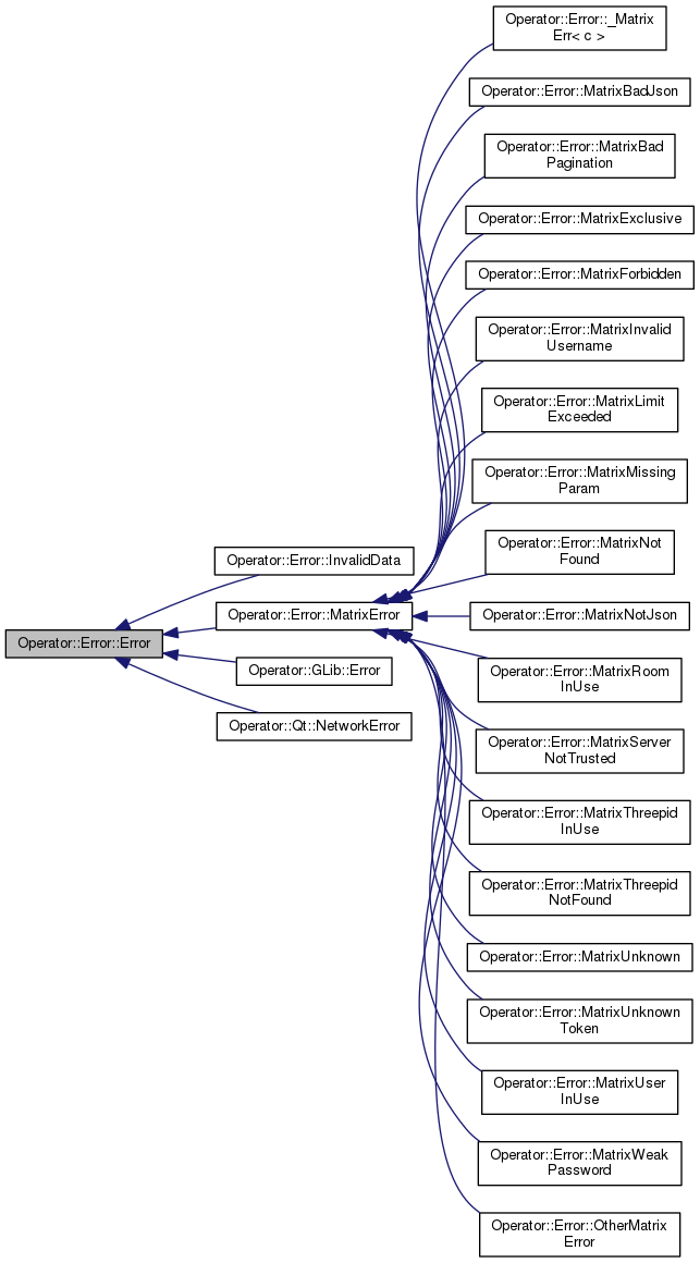 Inheritance graph