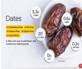 Dates nutrition