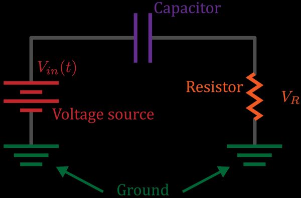 An electric circuit. A wire leads from the ground, through a voltage source Vin, then a capacitor, then a resistor, finally back to the ground. The voltage VR across the resistor is measured.