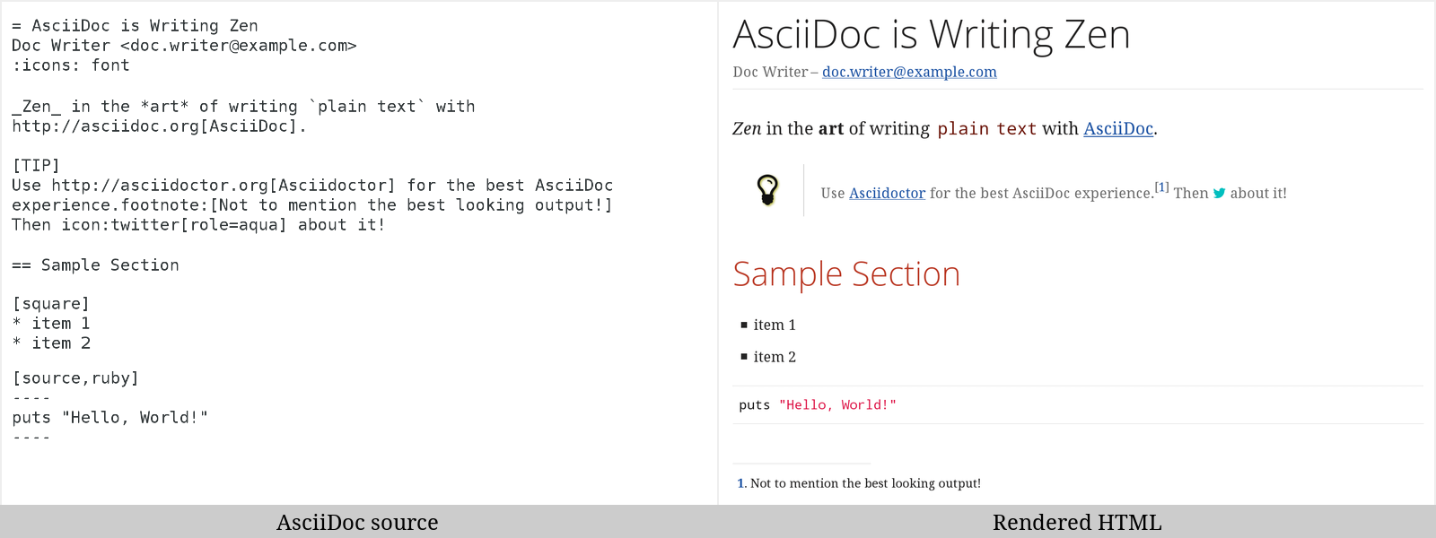 Asciidoctor User Manual