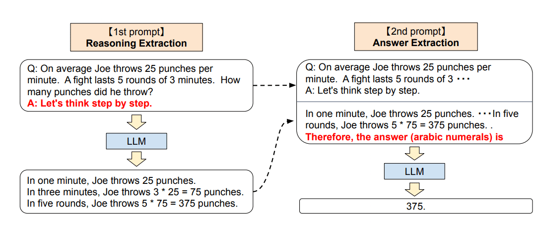 Figure 2 from “Zero-Shot Reasoners”