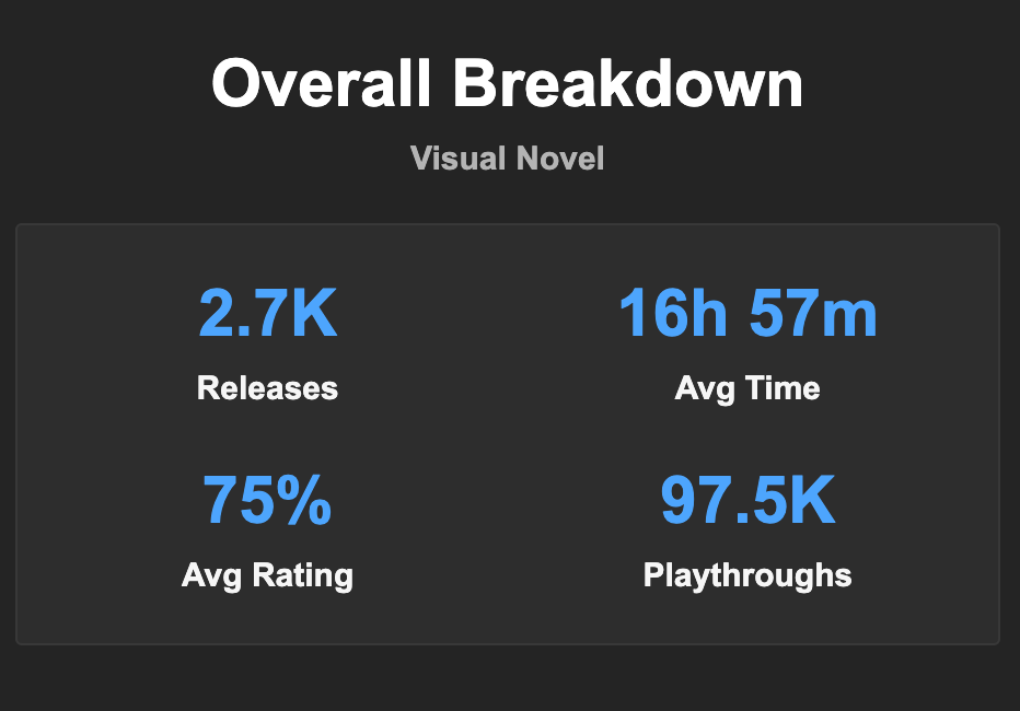 Visual Novel Stats: 17 hours