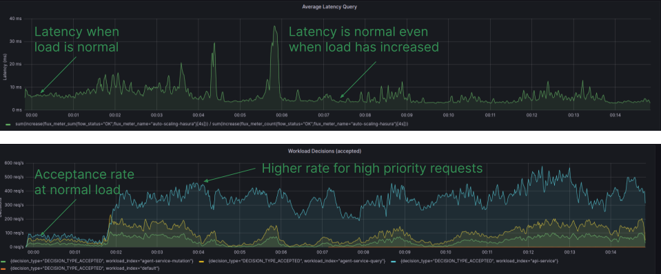 Grafana Dashboard