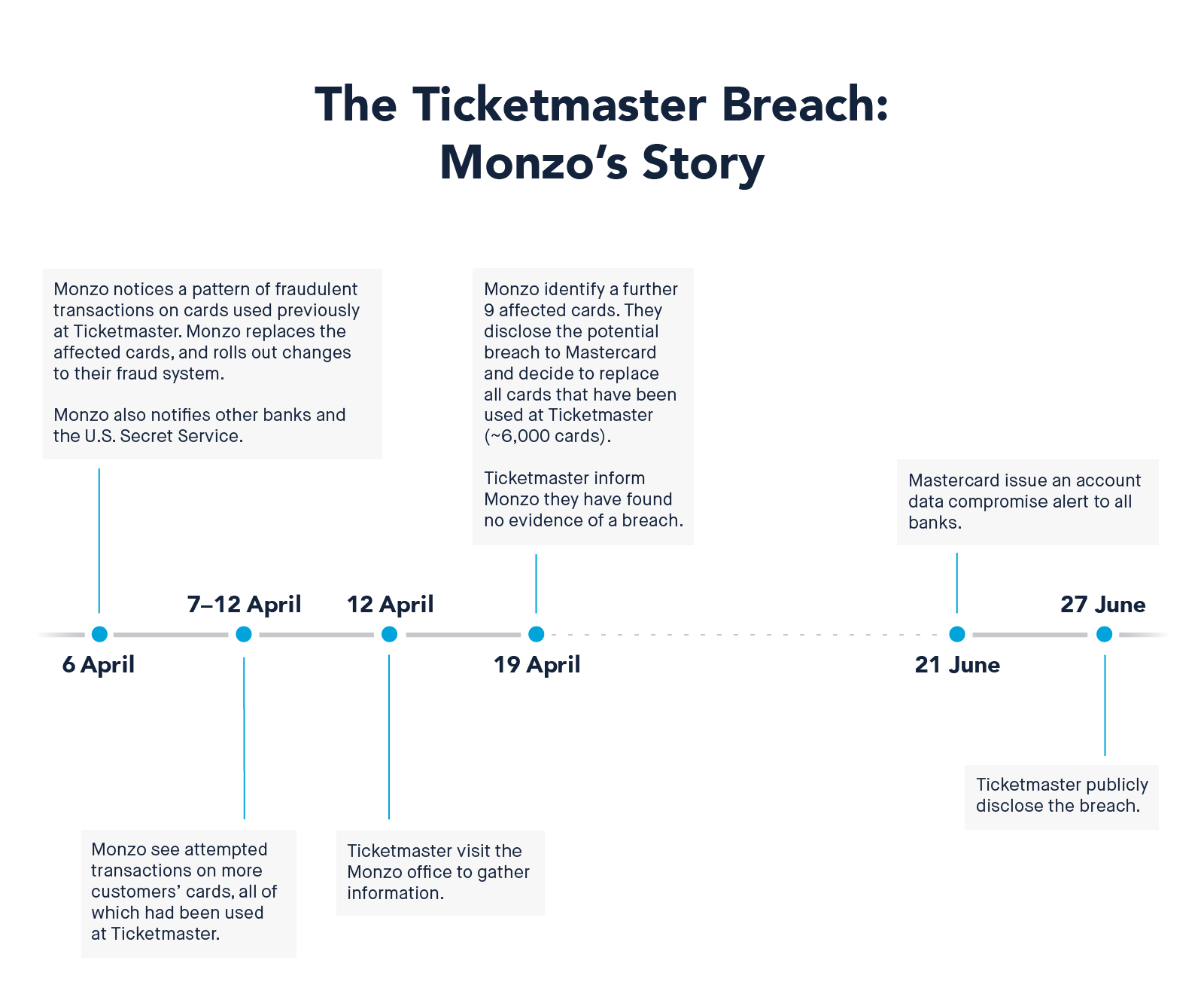 The Ticketmaster Breach Heroes and Idiots