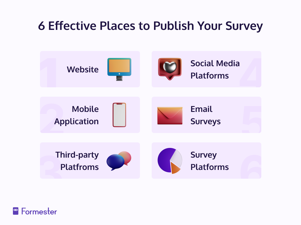Infographic showing the Top 6 Places where your Survey is likely to Gather Effective and Accurate Responses, namely: Website, Mobile Application, Third-party Platforms, Social Media Platforms, Email Surveys and Survey Platforms