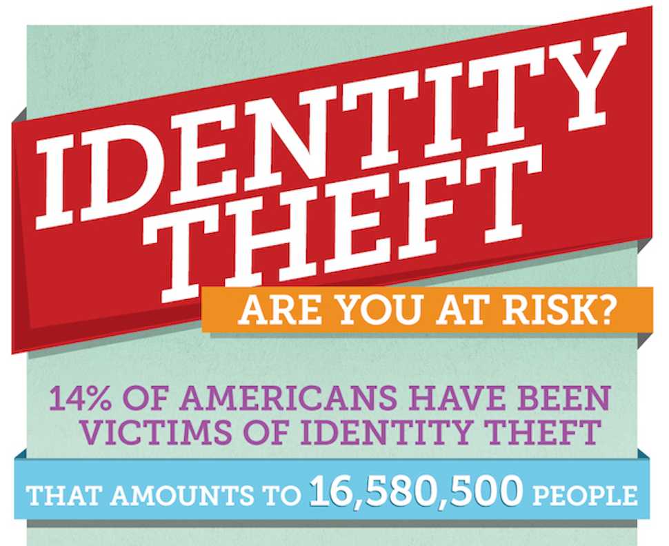 BrandGlue Client Infographic: Are You at Risk for Identity Theft?