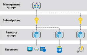 Infrastructure As Code In Azure | Raywon Talks