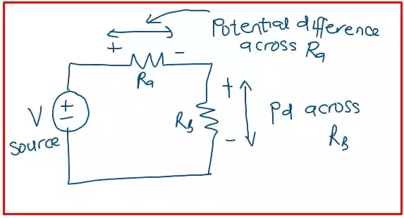 Difference Between Electromotive Force (EMF) and Potential Difference (PD)