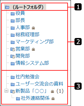 フォルダ構成を説明する番号付き画像