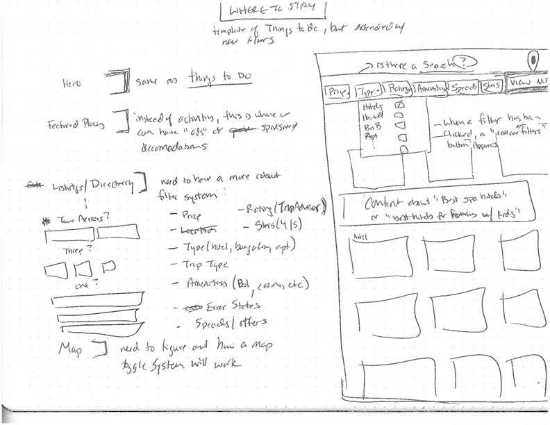 Sketches of Curaçao.com components