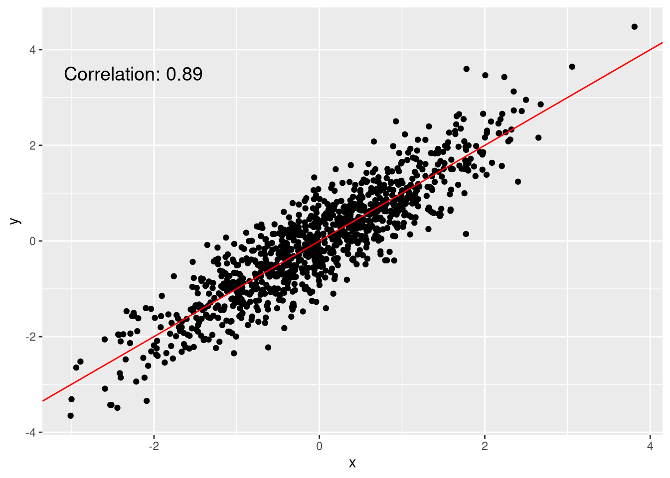 Visualizing Individual Data Points Using Scatter Plots Data Science 