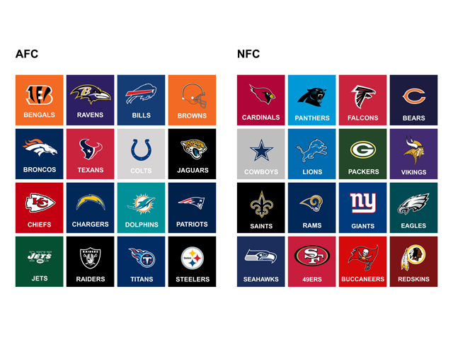 Two 4 by 4 blocks of NFL Team names and logos, separated by conference, AFC and NFC