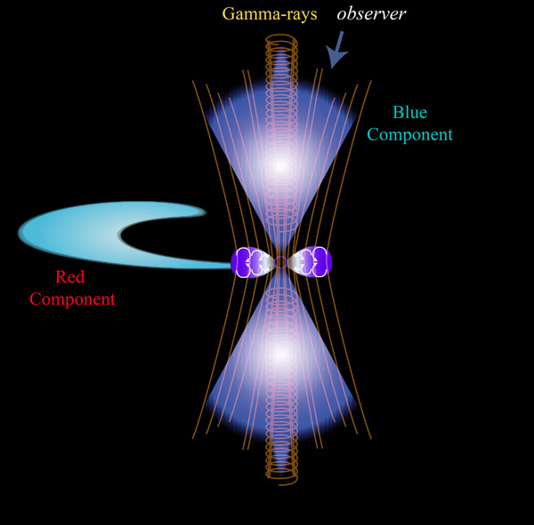 stars/media/merger-diagram-ca69ca0185b1d5ab017a58c10f0084f1a7d06cdd5a50de53fade362a6524ca7d.jpg