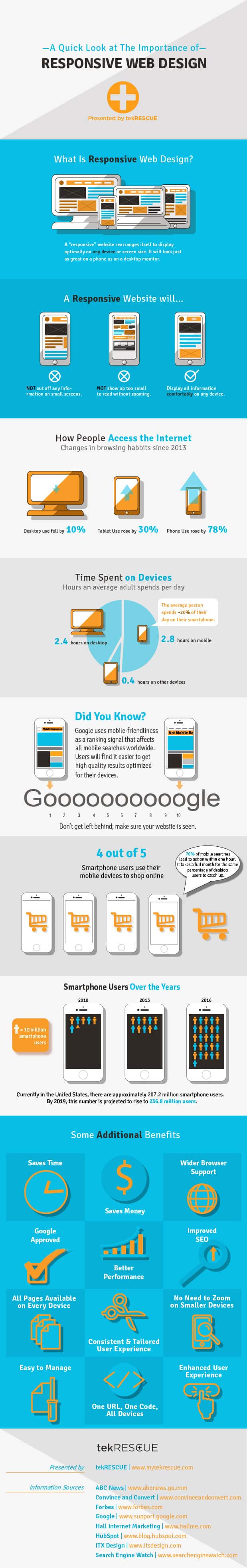 infographic_responsive-web-design1_full-length