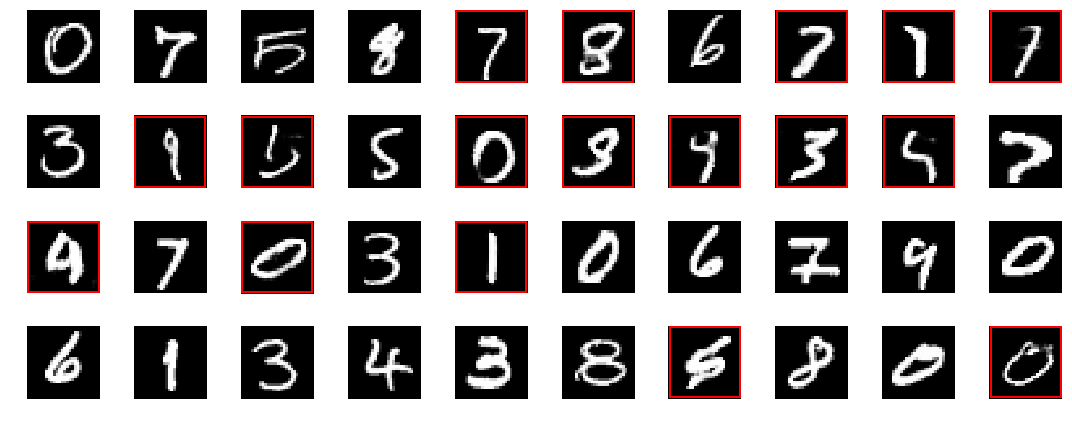 Both real and fake digits combined in the same image. Red outlined digits are generated by the adversarial network.