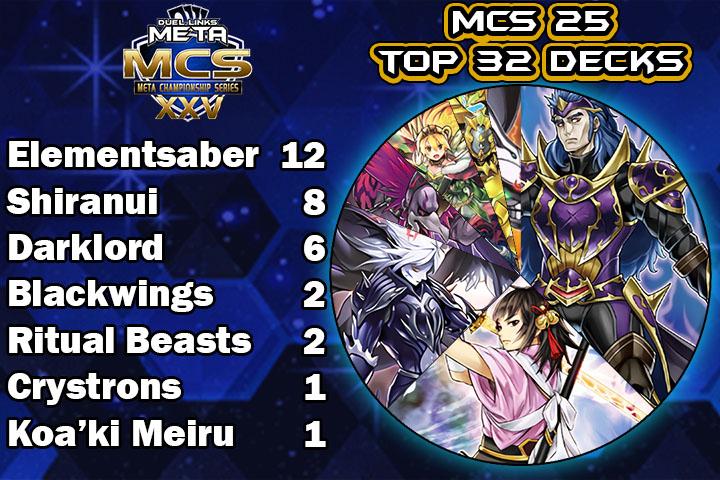 Graph Top 32