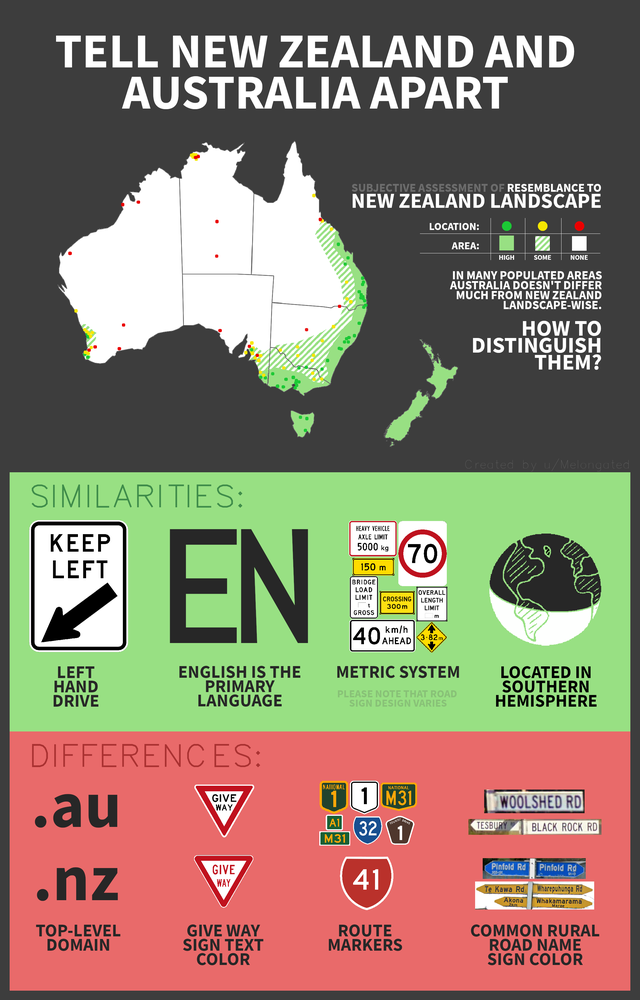 nz aus diff