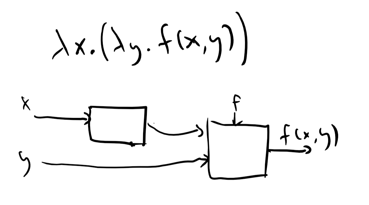 Introduction To Theoretical Computer Science Equivalent Models Of Computation