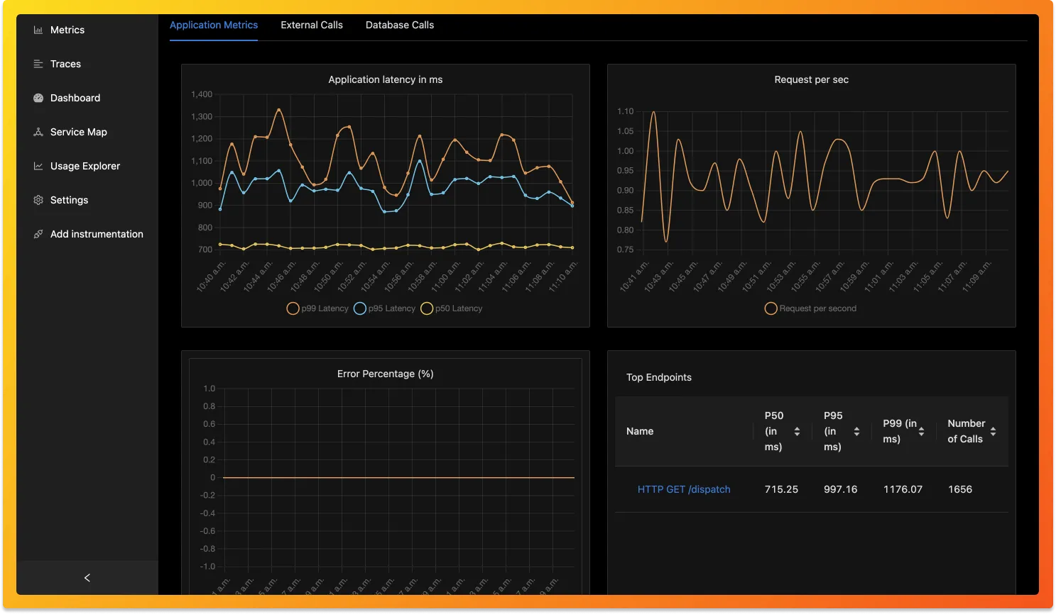 SigNoz dashboard showing overview metrics like RPS