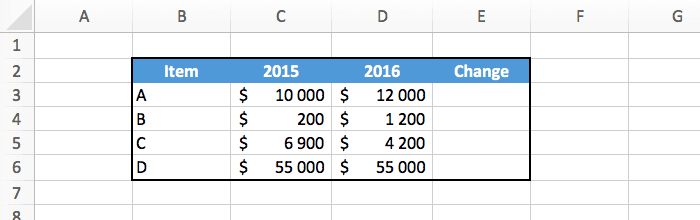 an excel table containing numbers split by 2 years