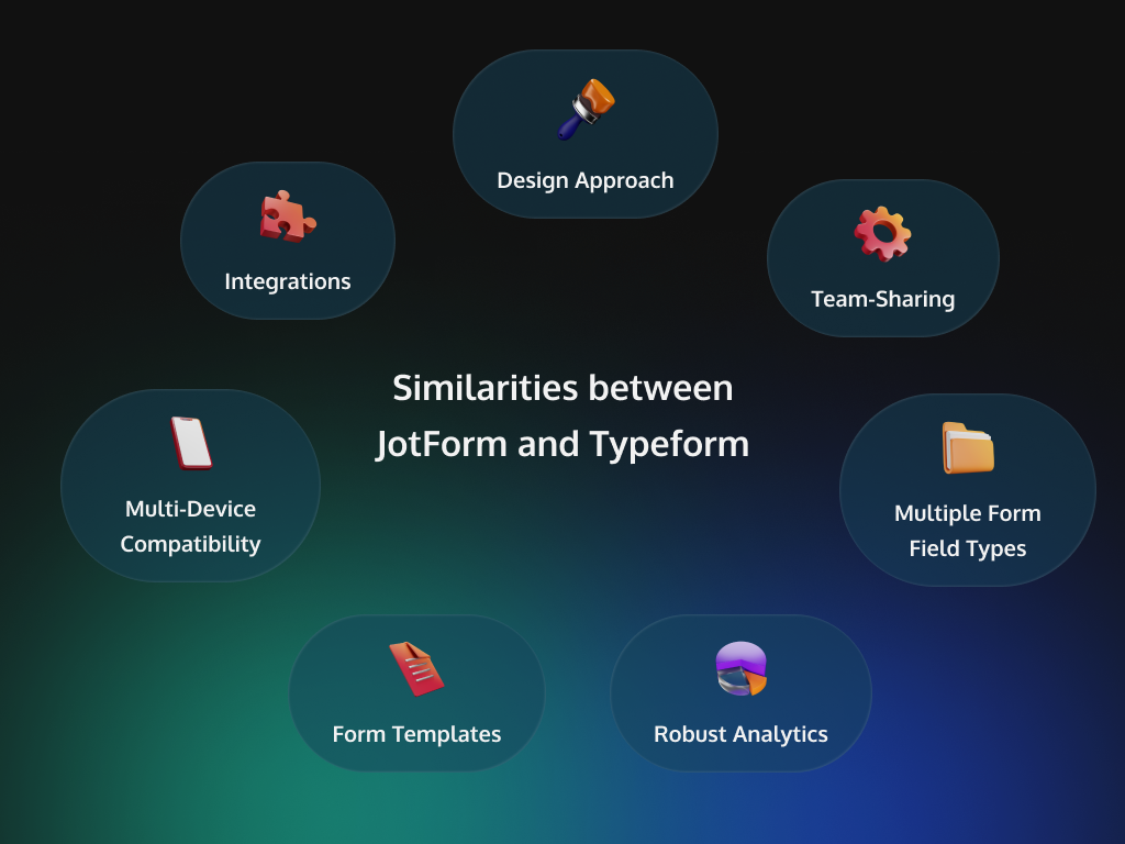 Jotform vs Typeform Making the Right Choice in 2023