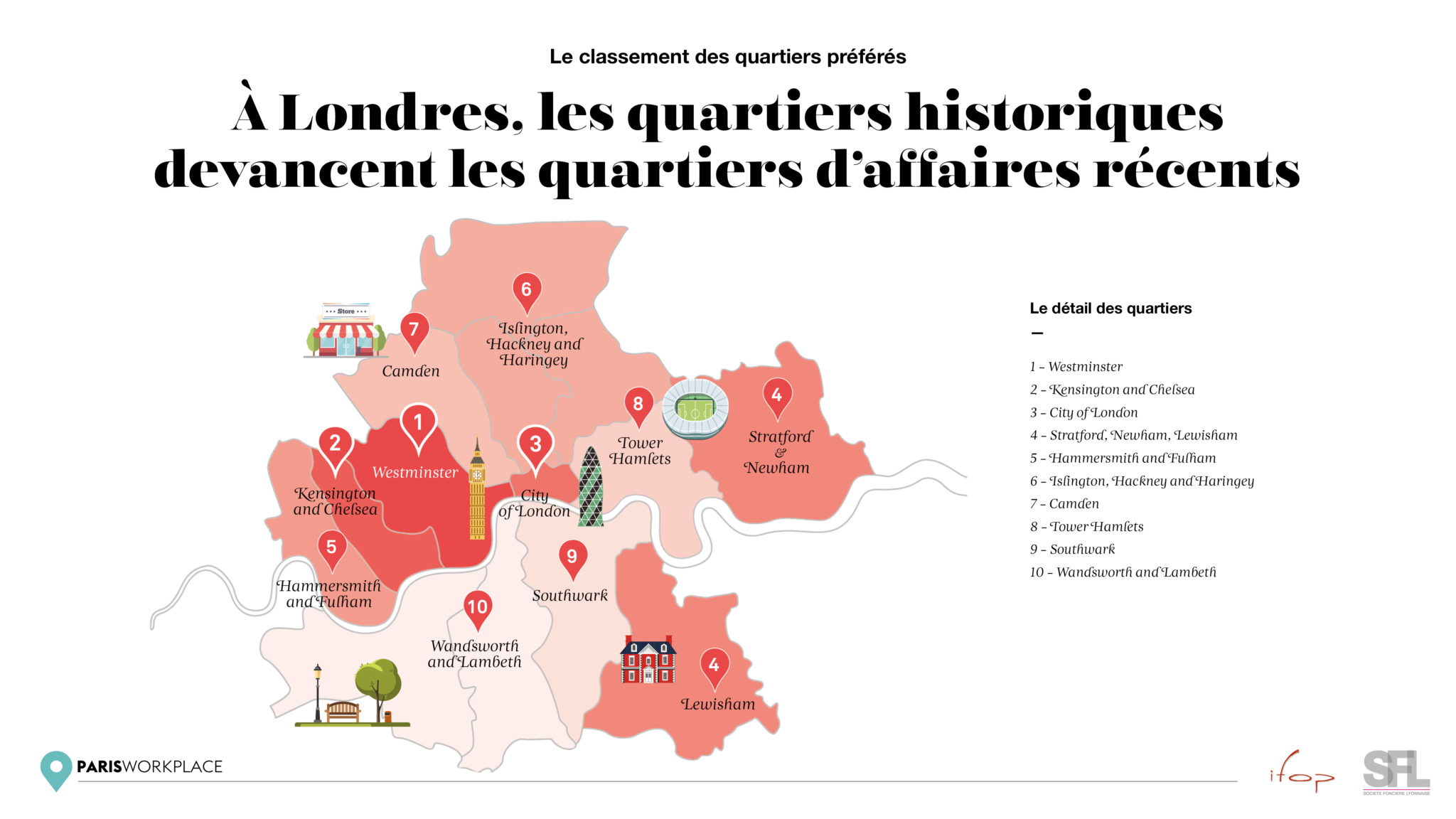 Paris Workplace 2016 : Classement des quartiers préférés des salariés londoniens