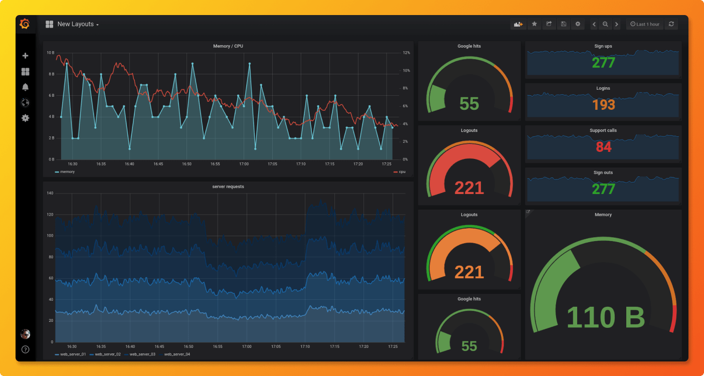 Grafana dashboard visualizing Prometheus metrics