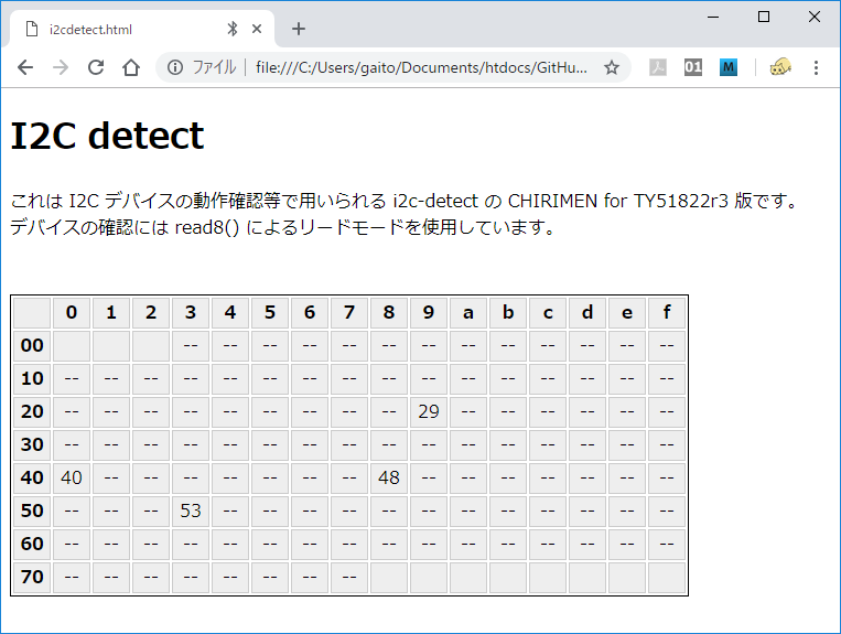 i2cdetect 画面