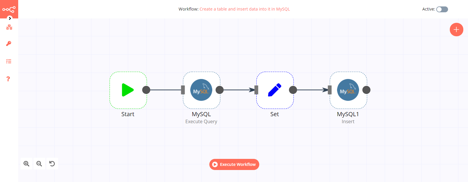 A workflow with the MySQL node