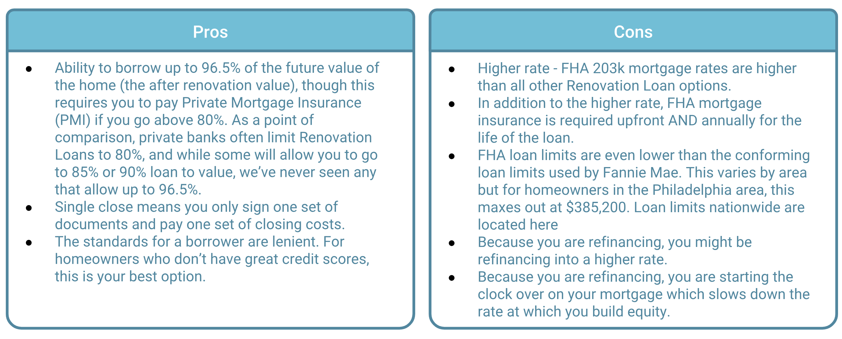 FHA 203k