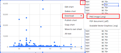 The drop-down menu to download a chart in Google Sheets as a png file