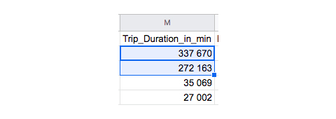 A column in Google Sheets showing data for the variable "Trip duration in minutes." Two outliers (extremely high values) have been selected