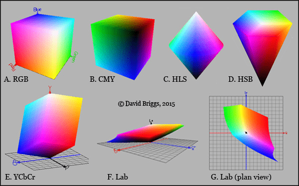 3D models for RGB, CMY, HLS, HSB, YCbCr, and Lab color spaces