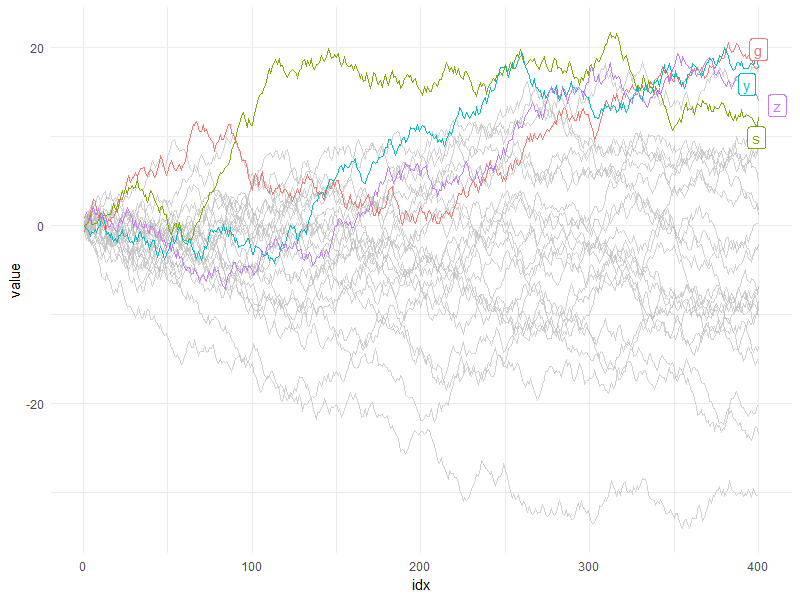 plot of chunk gghighlight-theme