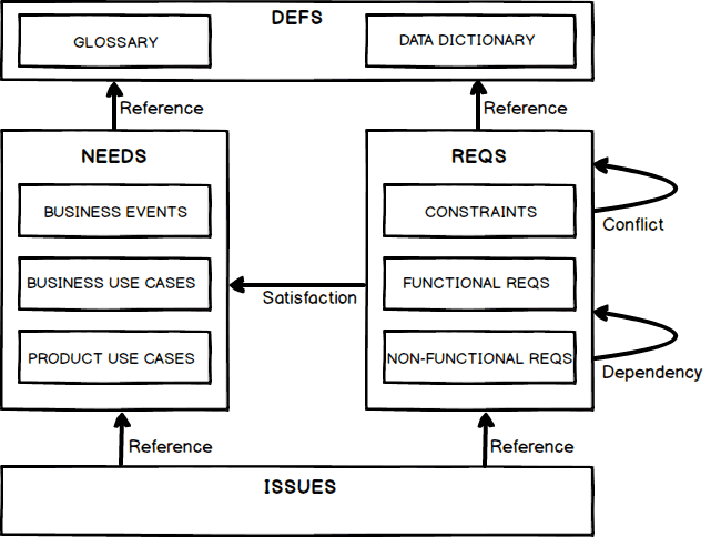 Requirements traceability in the Volere Requirements Specification Template in ReqView