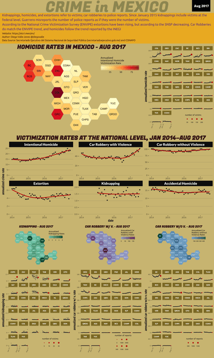 Aug 2017 Infographic of Crime in Mexico