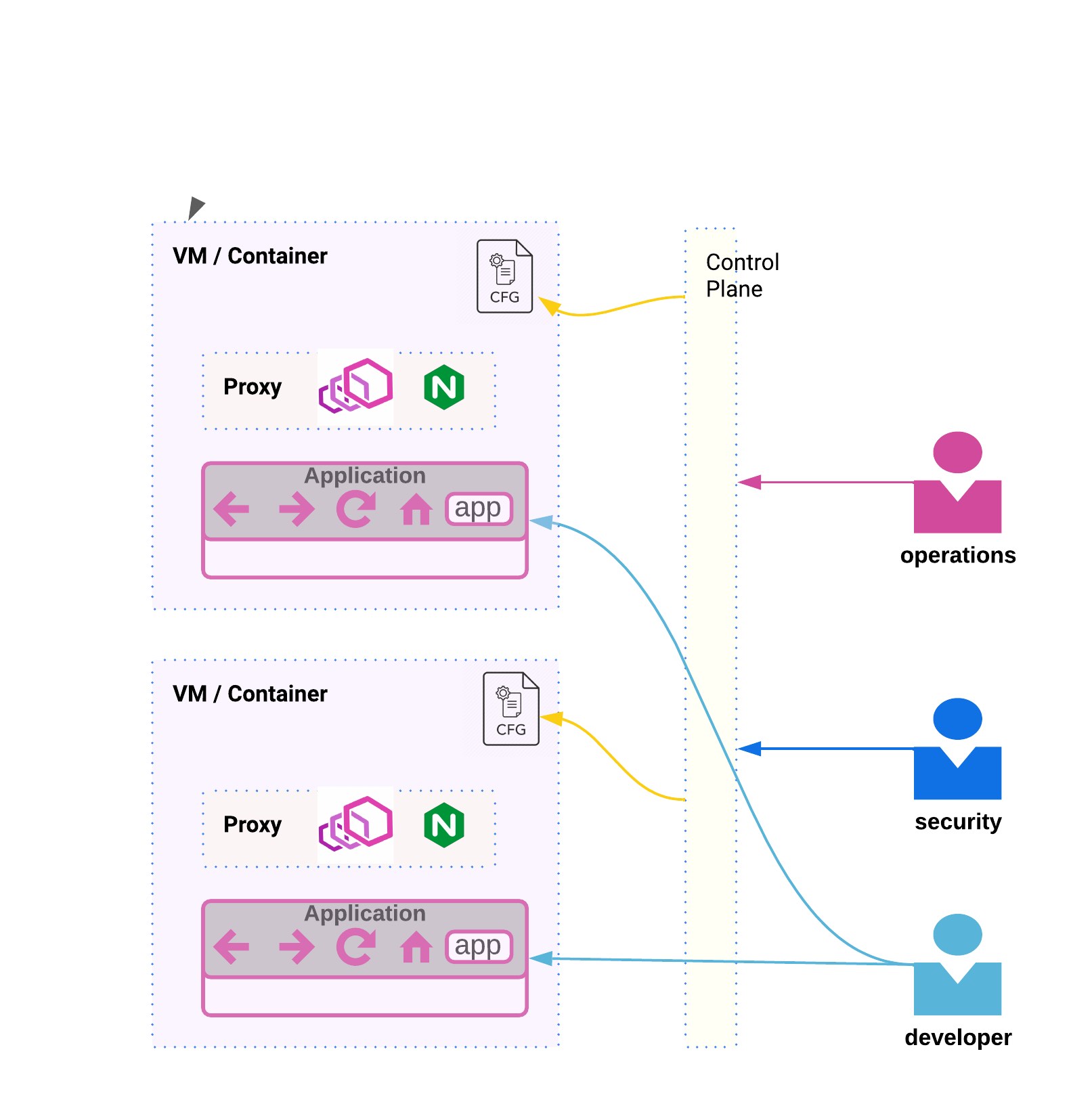 pre-service-mesh workflow