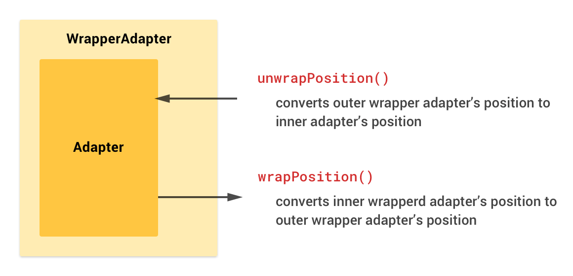 wrapPosition() and unwrapPosition()