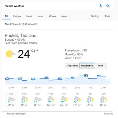 Thailand weather forecast