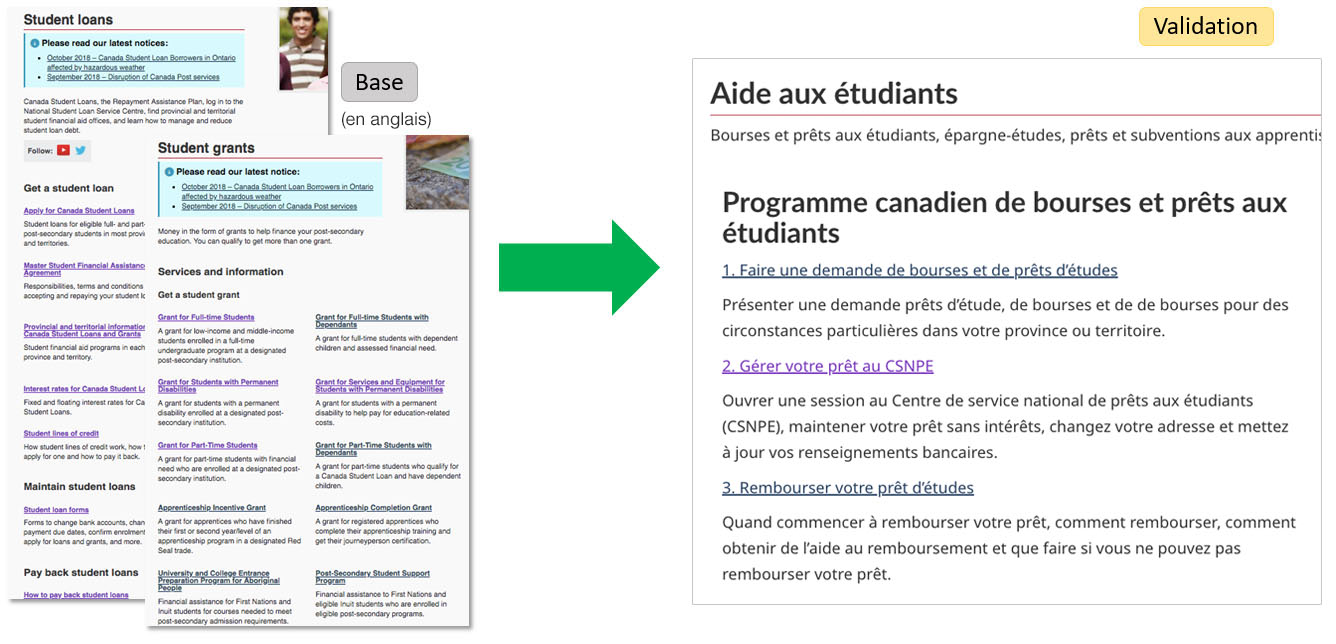 La page Web pour les prêts étudiants avant et après.