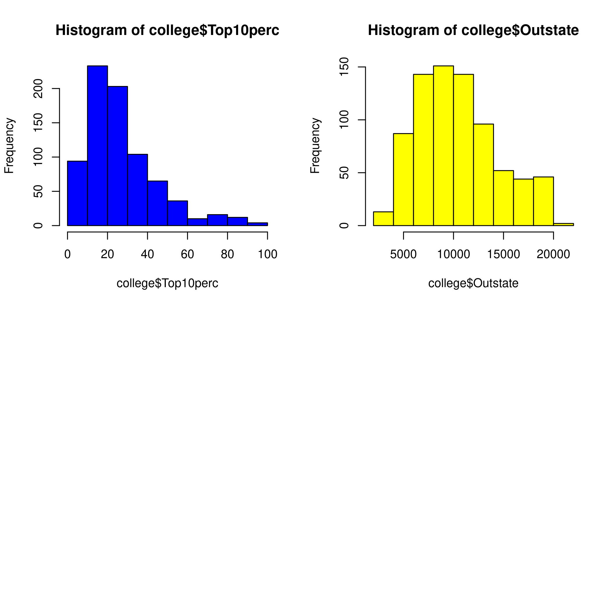 Figure 5: Colored Histogram