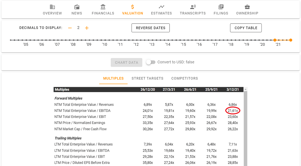 Imagen localización EV/EBITDA en Tikr