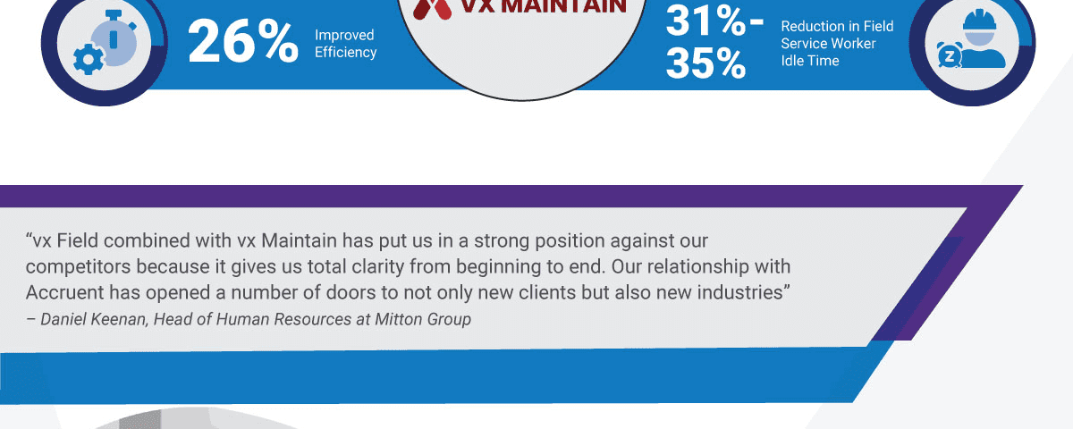 Accruent - Resources - Infographics - Mitton Group Infographics - Hero