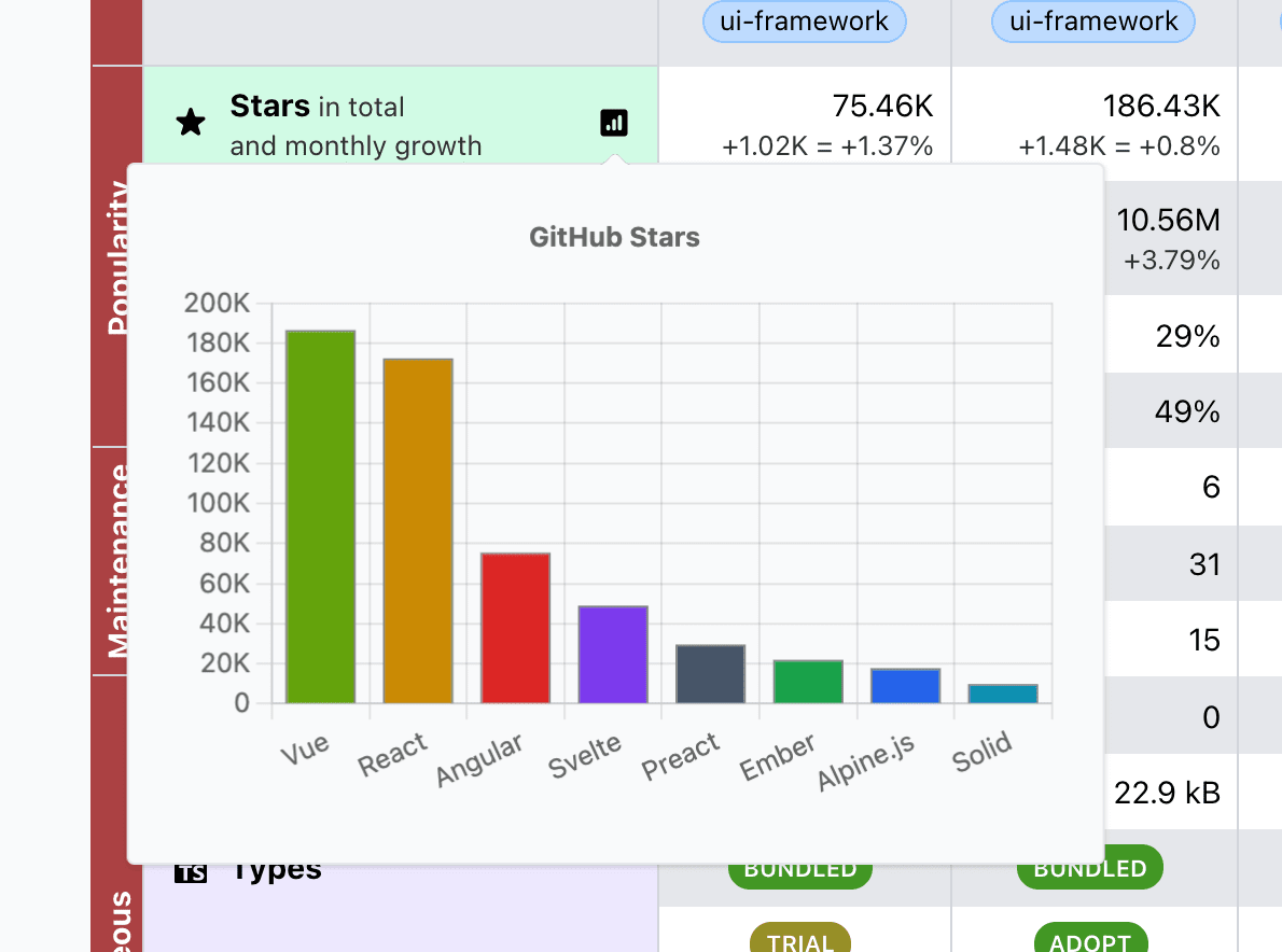 a screenshot of Moiva.io's new feature - a chart for numeric metrics in the Table