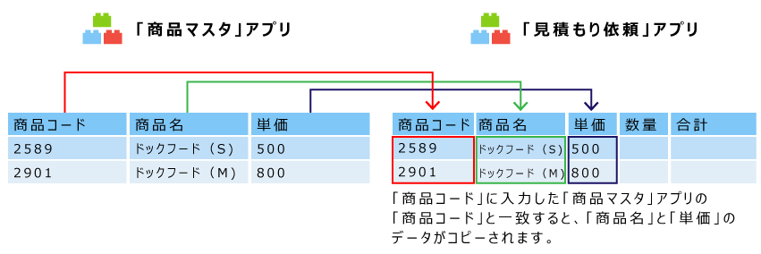 ルックアップのイメージ