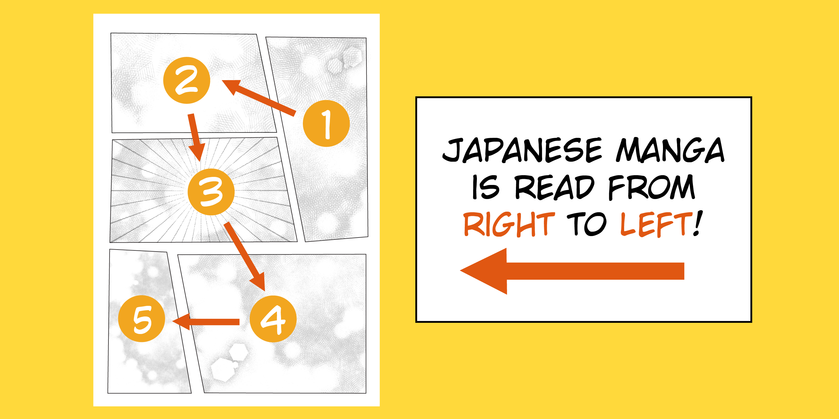 Japanese manga is read from right to left!
