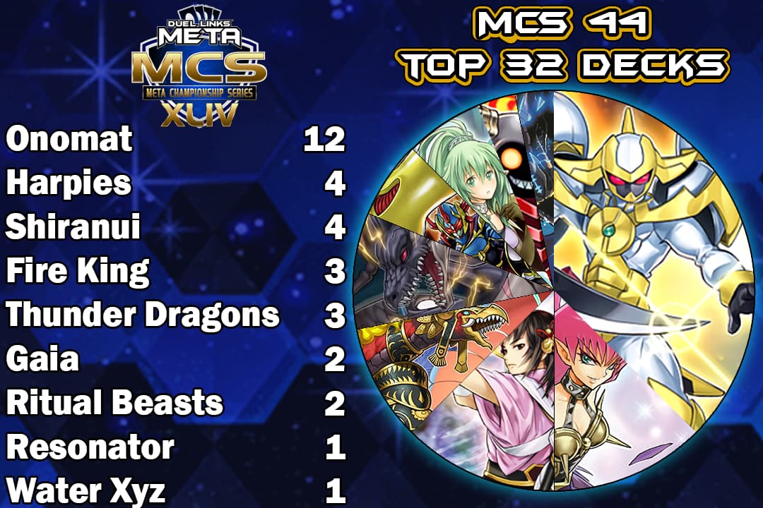 Graph Top 32