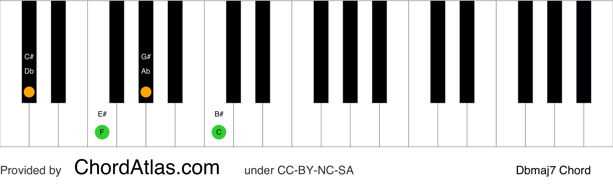 piano b flat major 7 chord